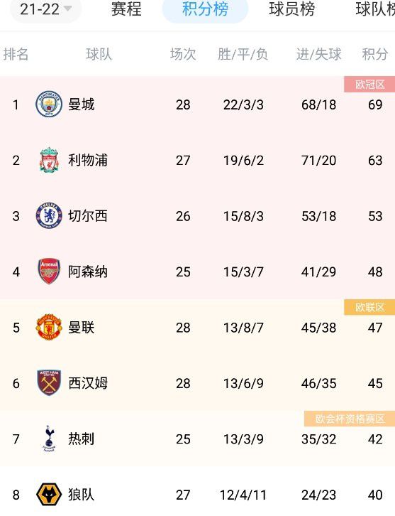 欧美狠狠干
